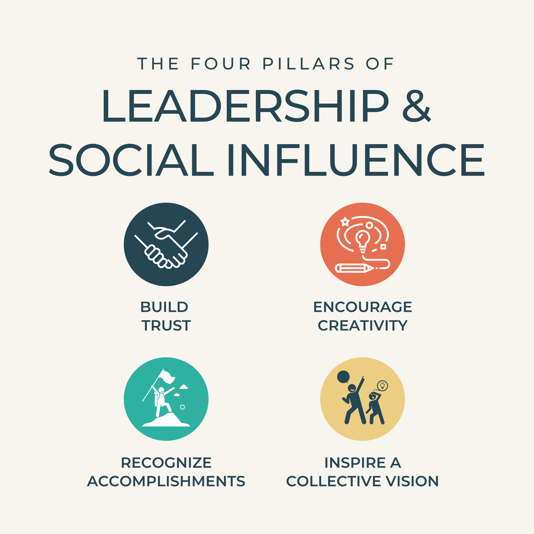 Leadership and Social Influence
