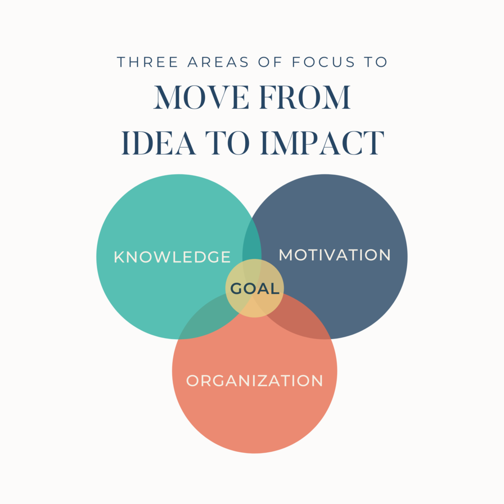 Innovation Gap Analysis: Three ideas of focus to move from idea to impact.