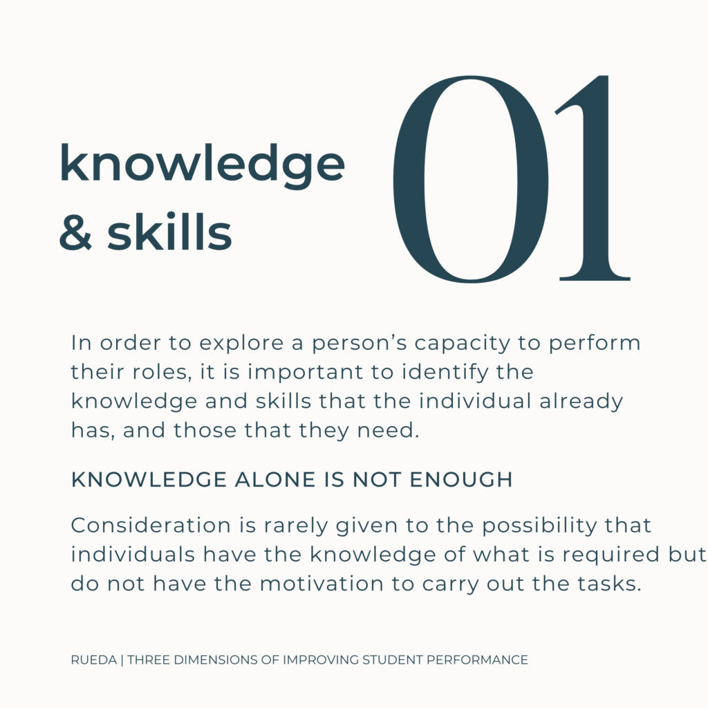 1. Knowledge and skills