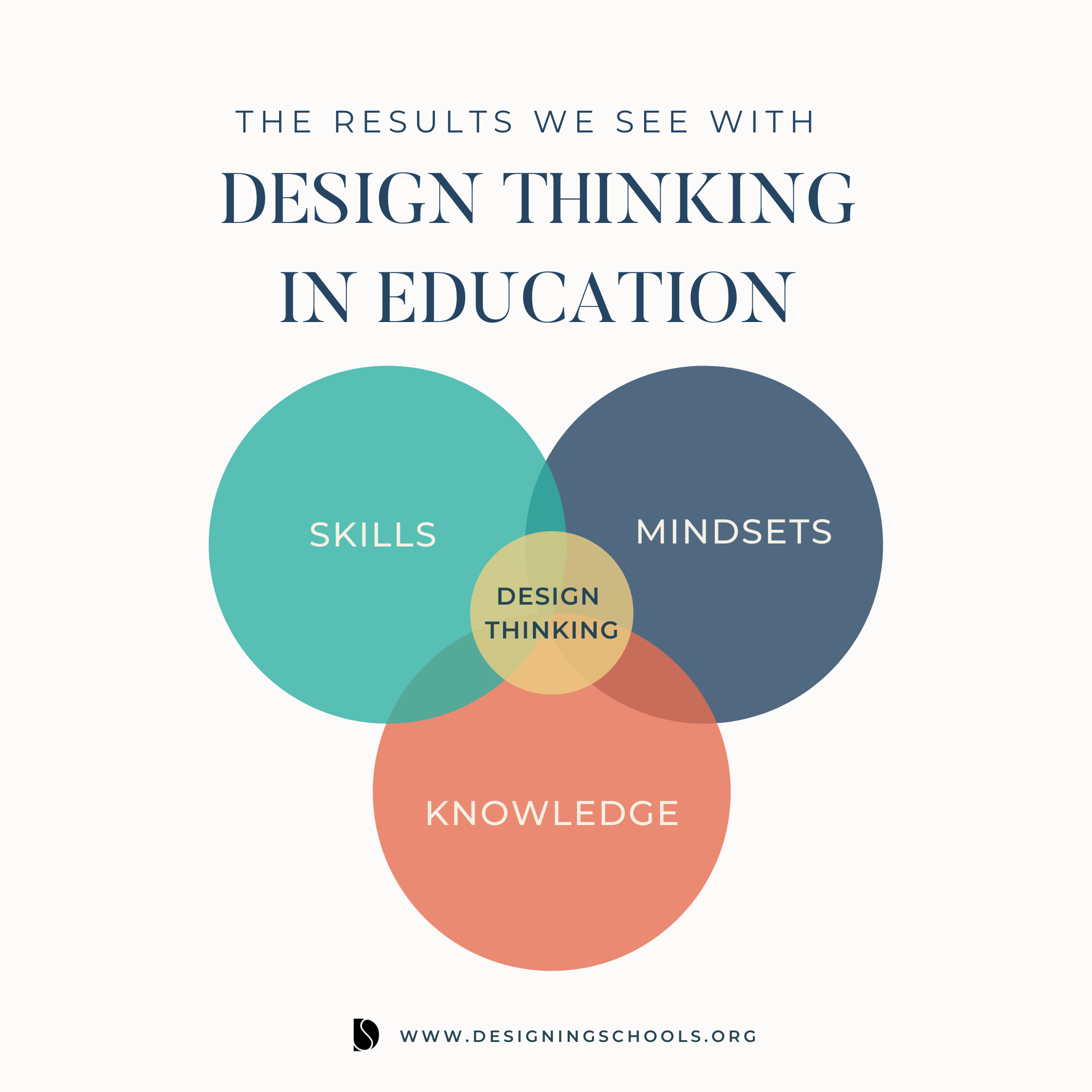 role of design thinking in education sector
