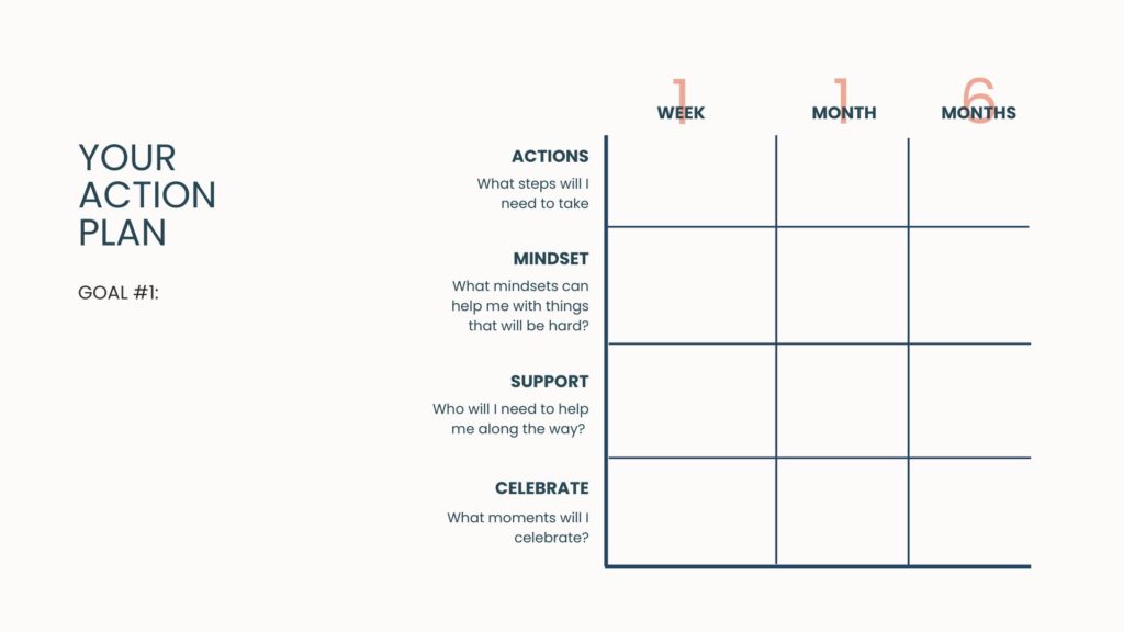 action plan for Creative Career Map 
