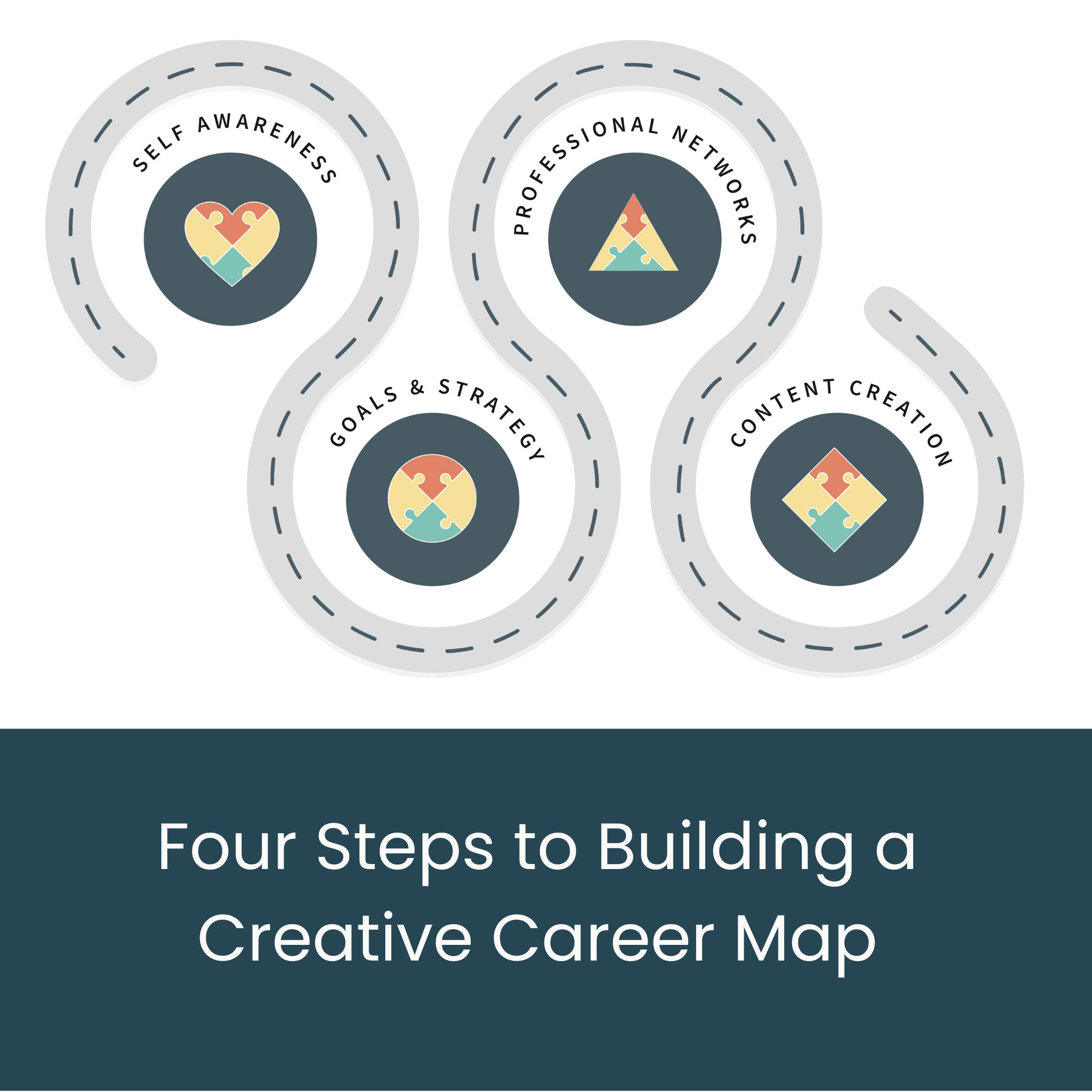 Building a Creative Career Map