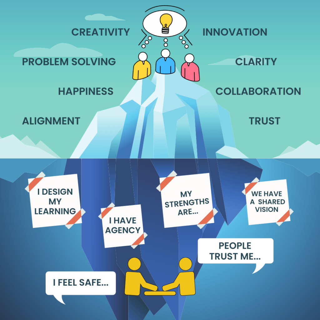 When Designing Schools the Obstacle Is the Way | iceberg analogy