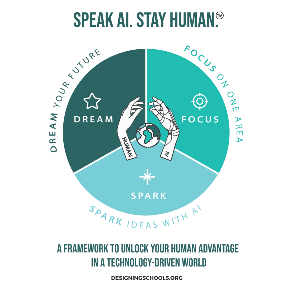 Speak AI Stay Human - Ai in Education