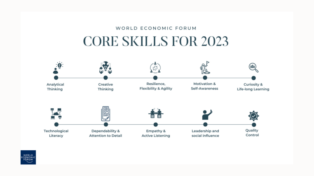 Top Skills for 2023
